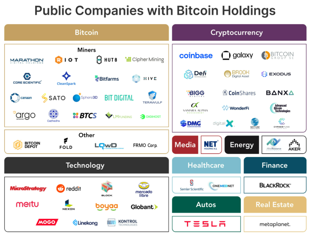MARA mua 6.474 Bitcoin qua trái phiếu